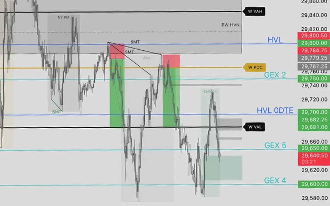 GEX-CT | Pro+ on TradingView